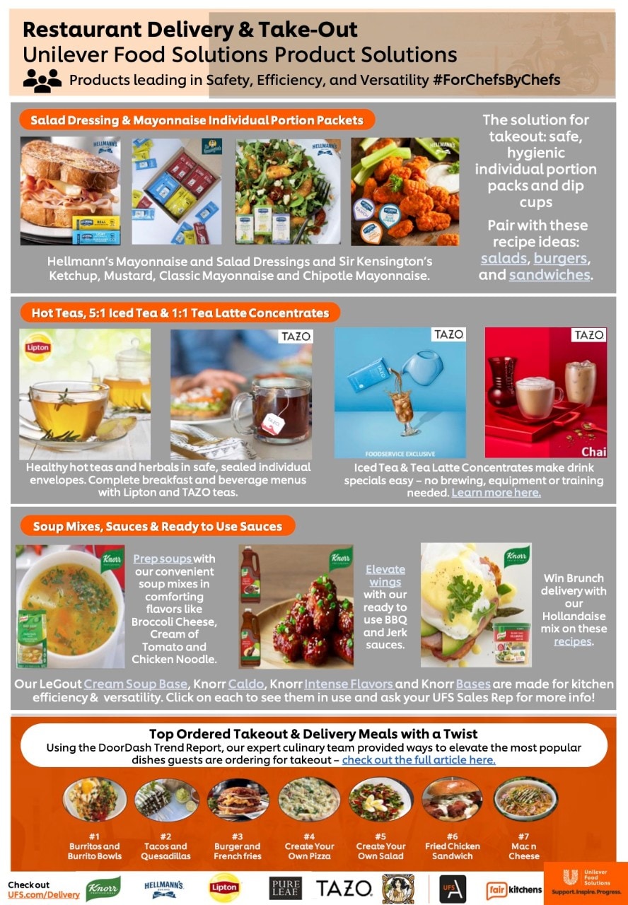 How to Start a Food Delivery Service & Delivery Management