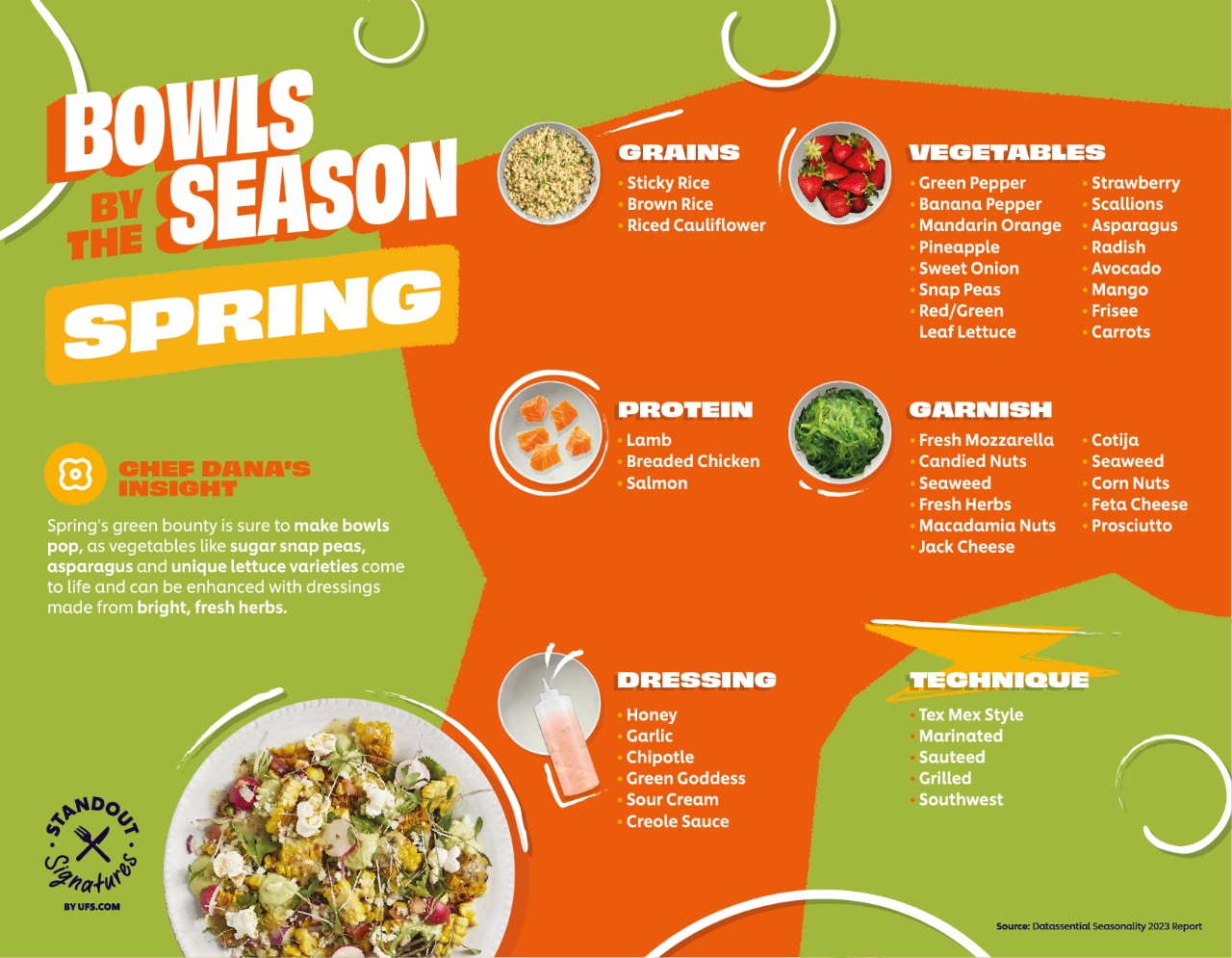 bowls by the season - spring