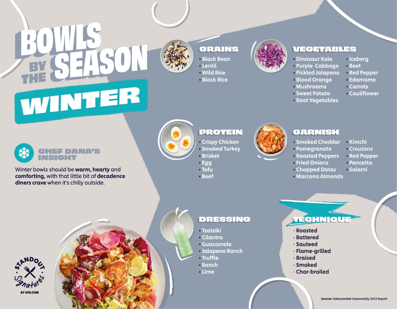 bowls by the season - winter
