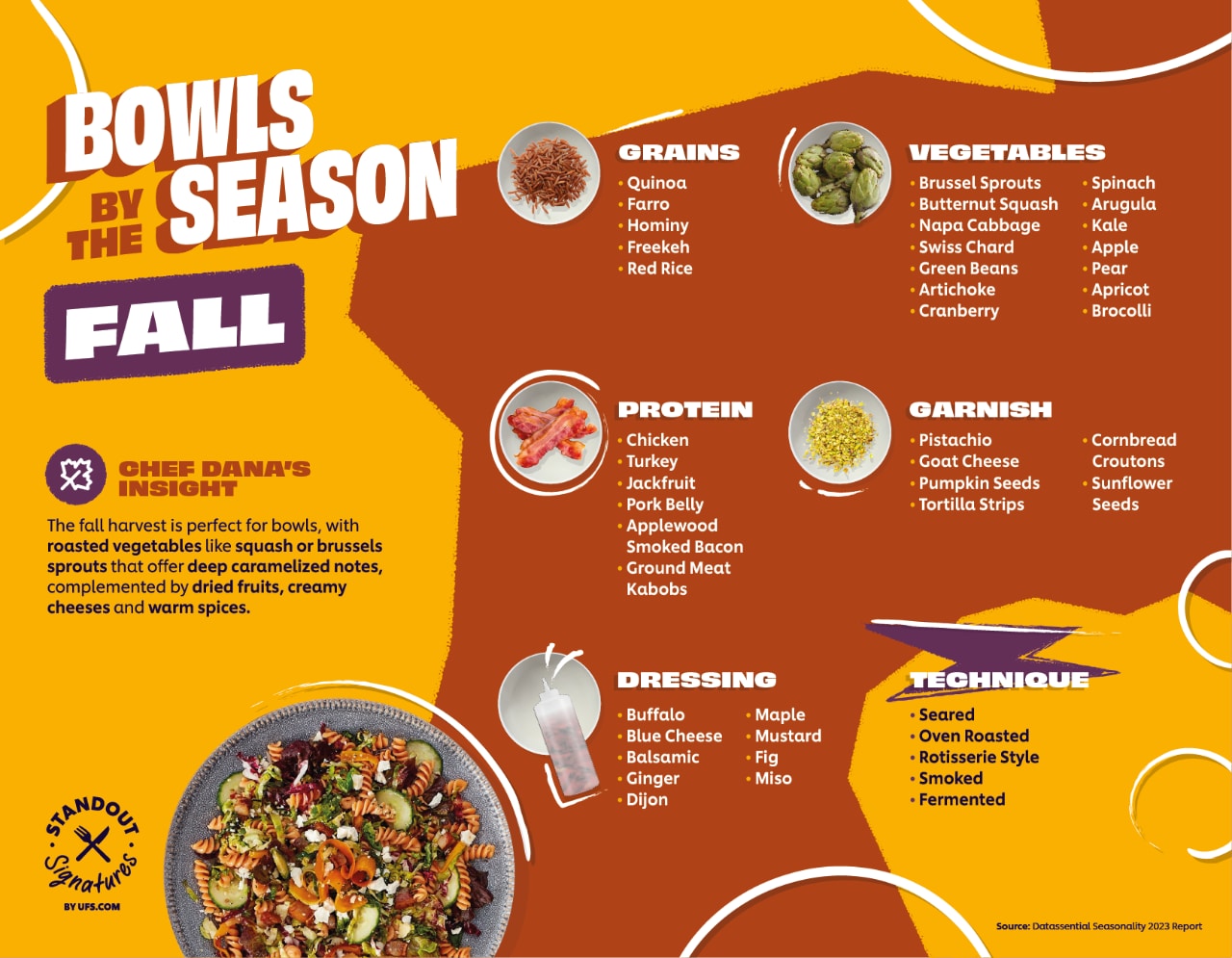 bowls by the season - fall