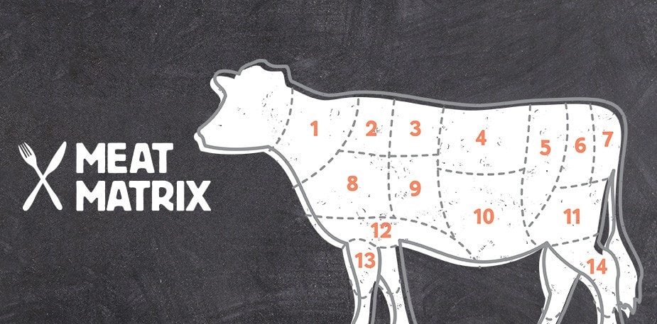 Find the Right Flavour for your Proteins
