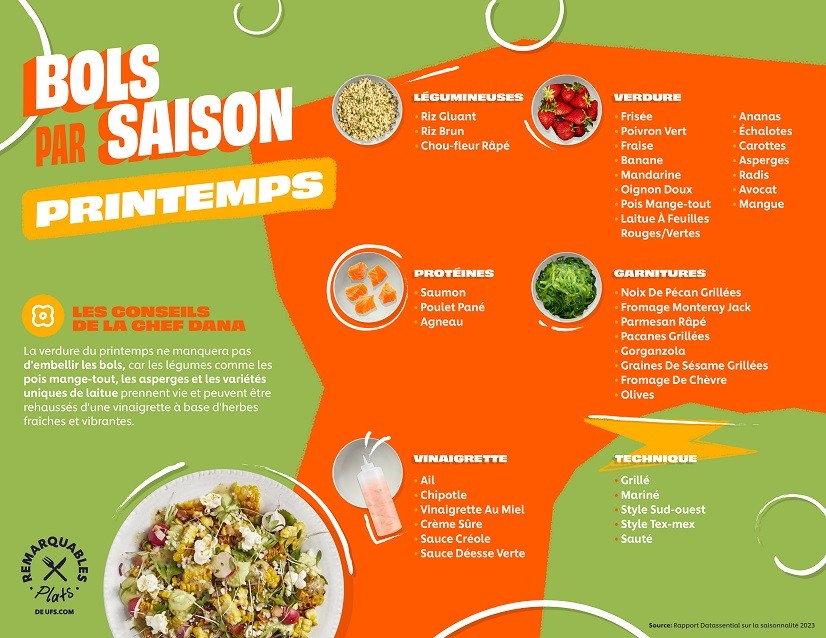 bowls by the season - spring