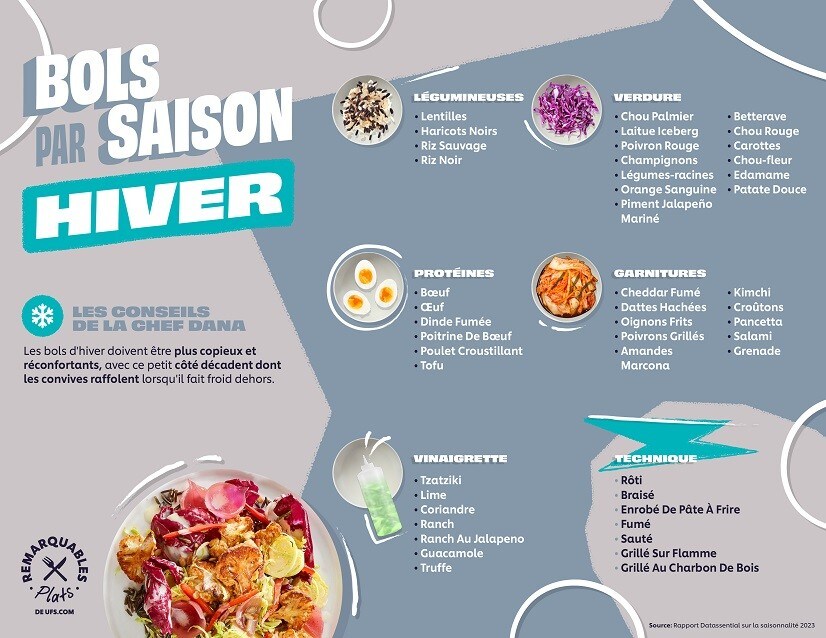 bowls by the season - winter