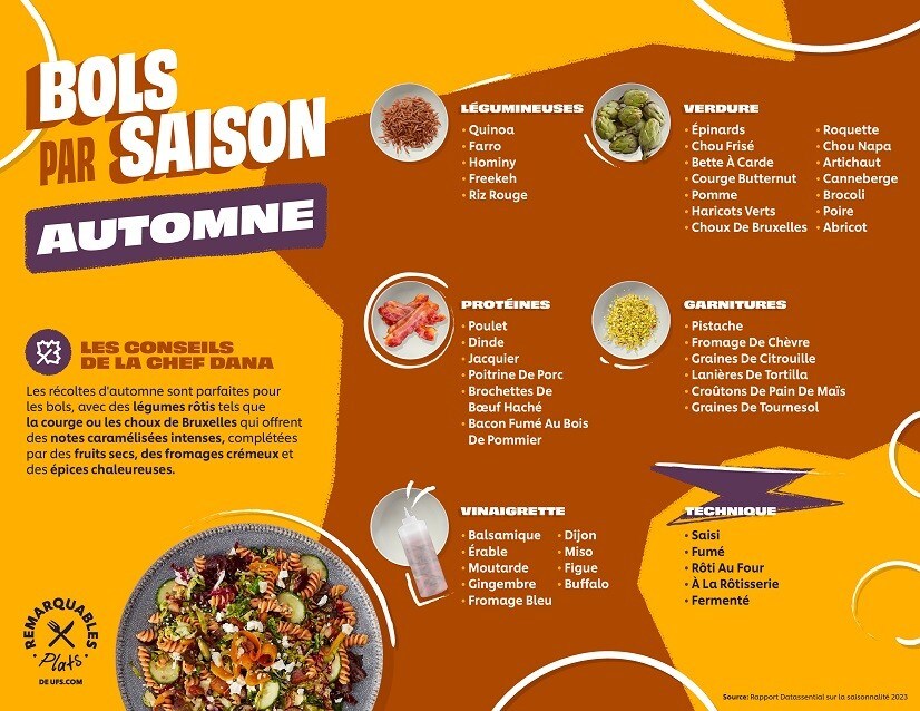 bowls by the season - fall