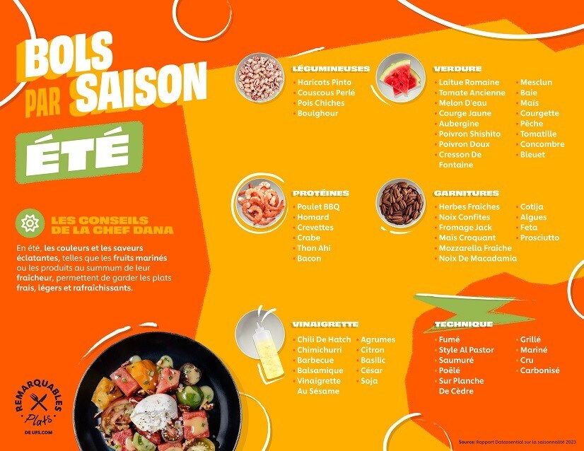 bowls by the season - summer