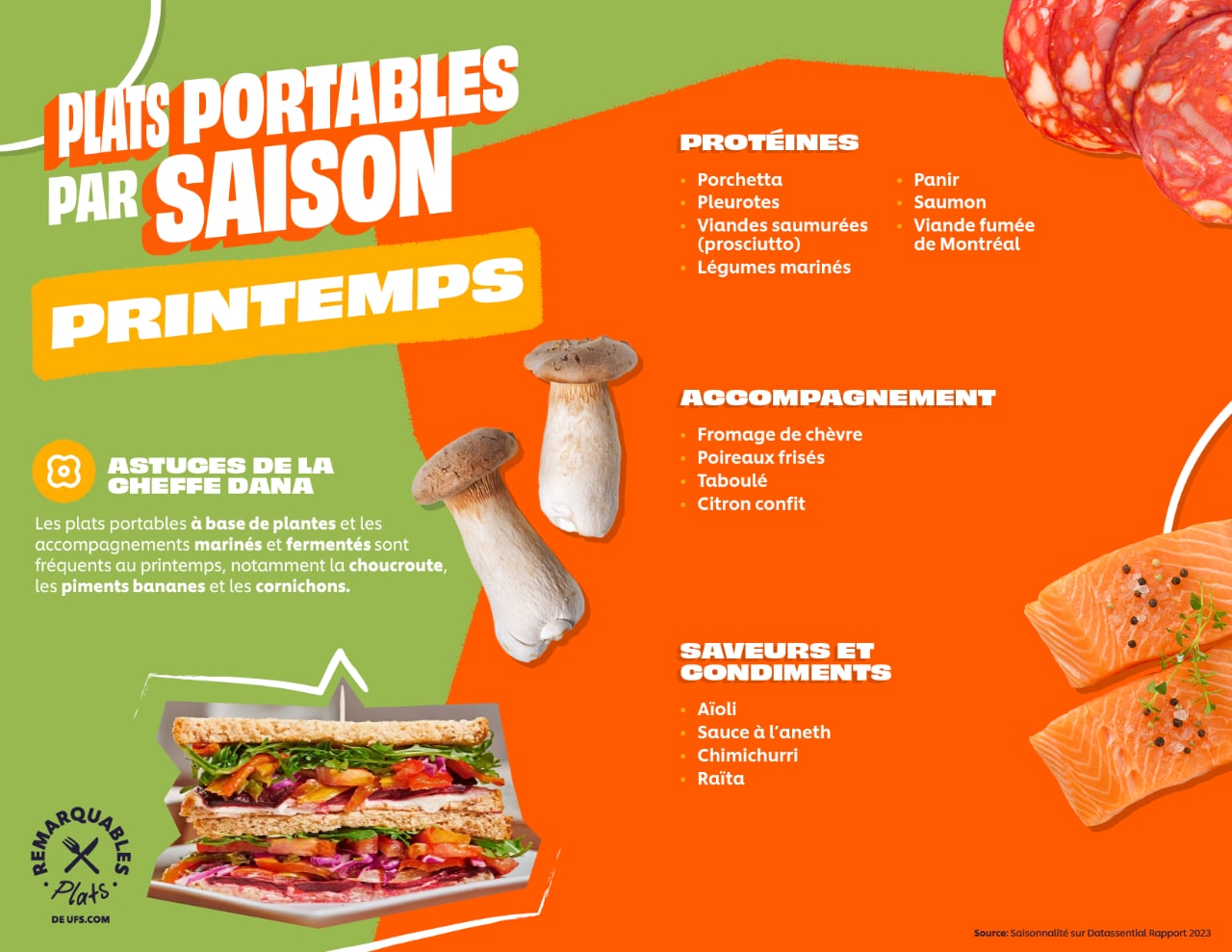 a year of heandhelds- spring