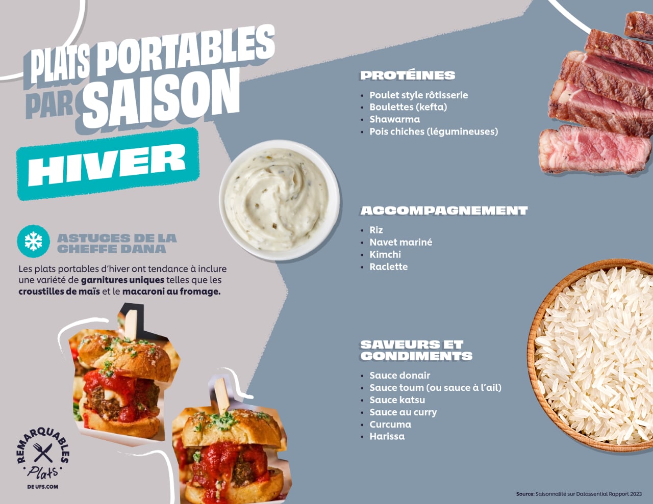 a year of handhelds - winter