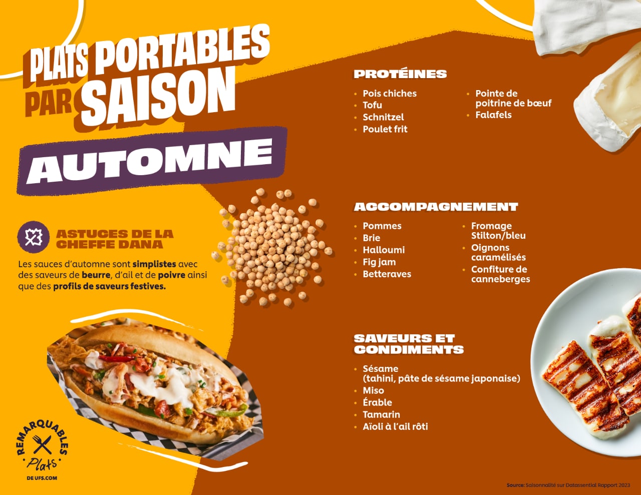 a year of handhelds - fall