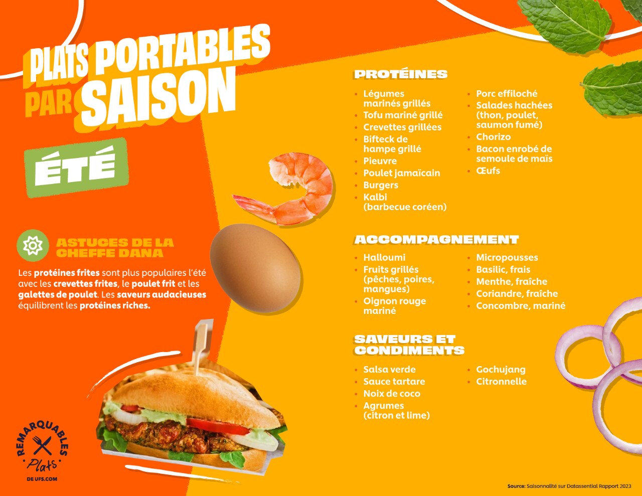 a year of handhelds - summer